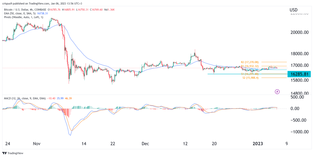 NFP payrolls news and its impact on Bitcoin price