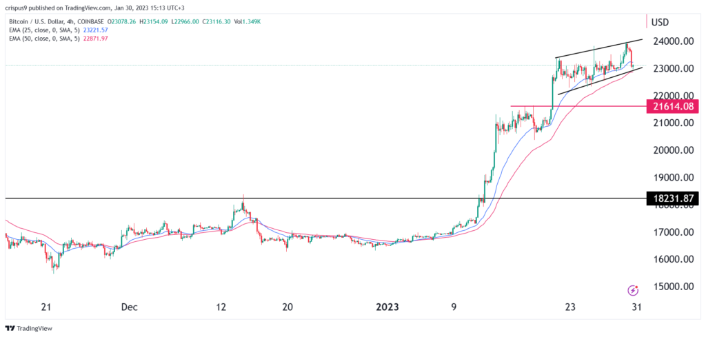 Bitcoin price prediction ahead of Fed decision, NFP data
