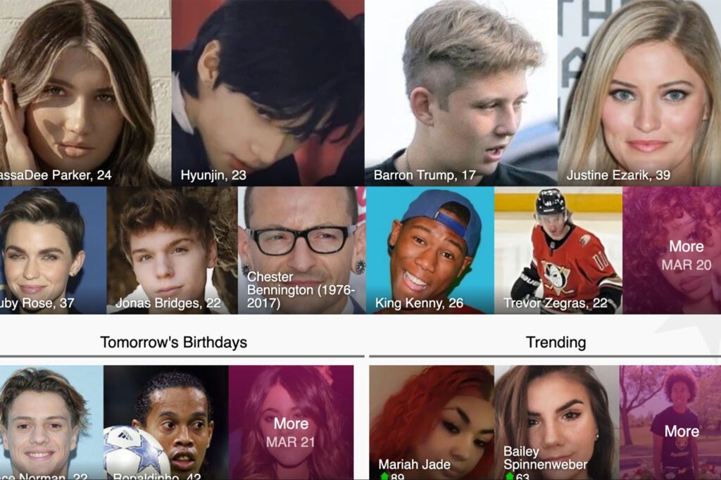 How This Site About Celebrities’ Birthdays Draws In 25 Million Users a Month