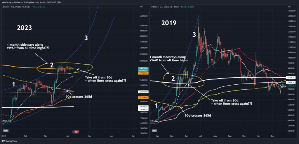 Bitcoin price prediction: Watch out for CPI event this week