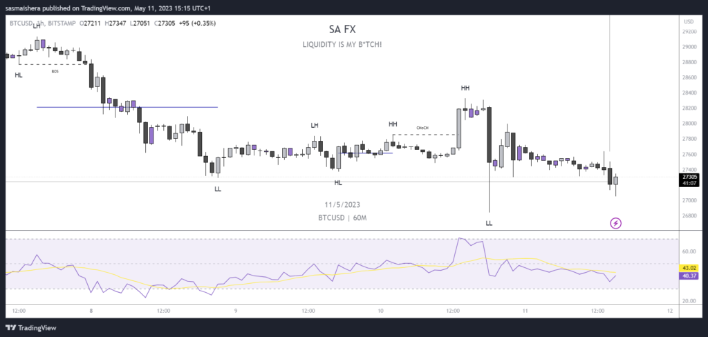 Bitcoin price prediction: Can BTC sustain its price above $27k?