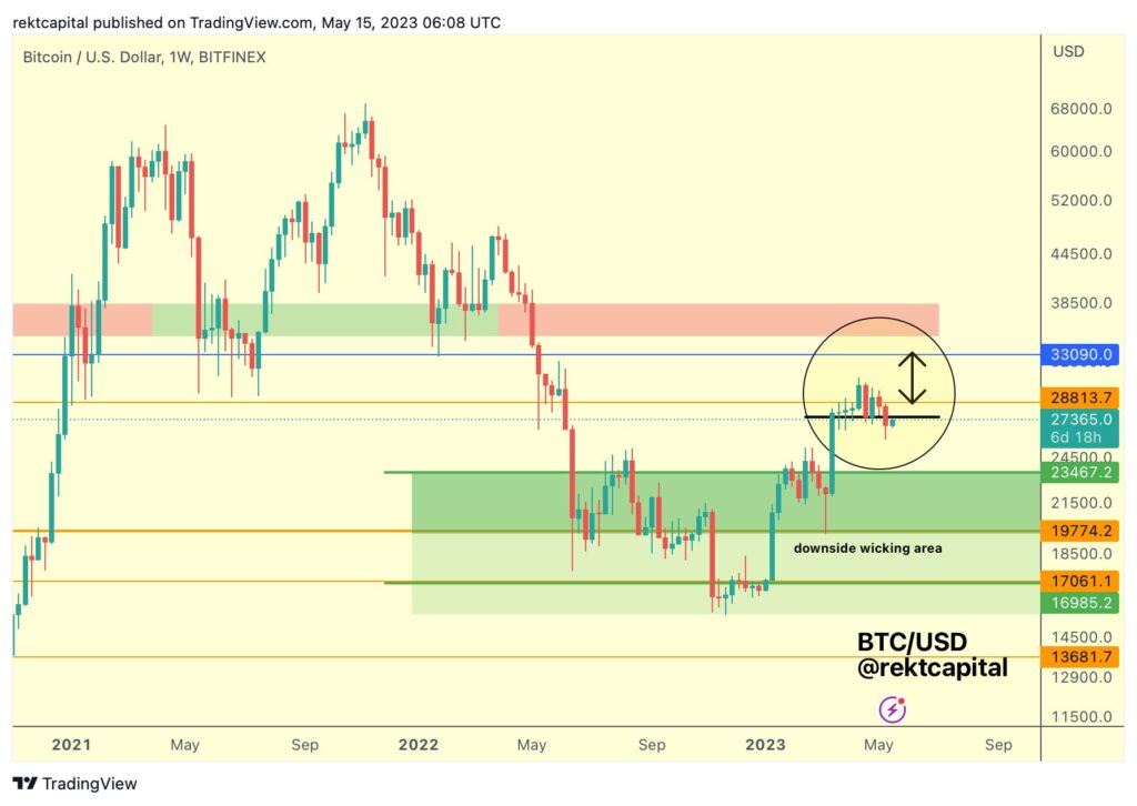 Bitcoin price prediction: analyst’s BTC forecast amid bulls attempts to reclaim key area