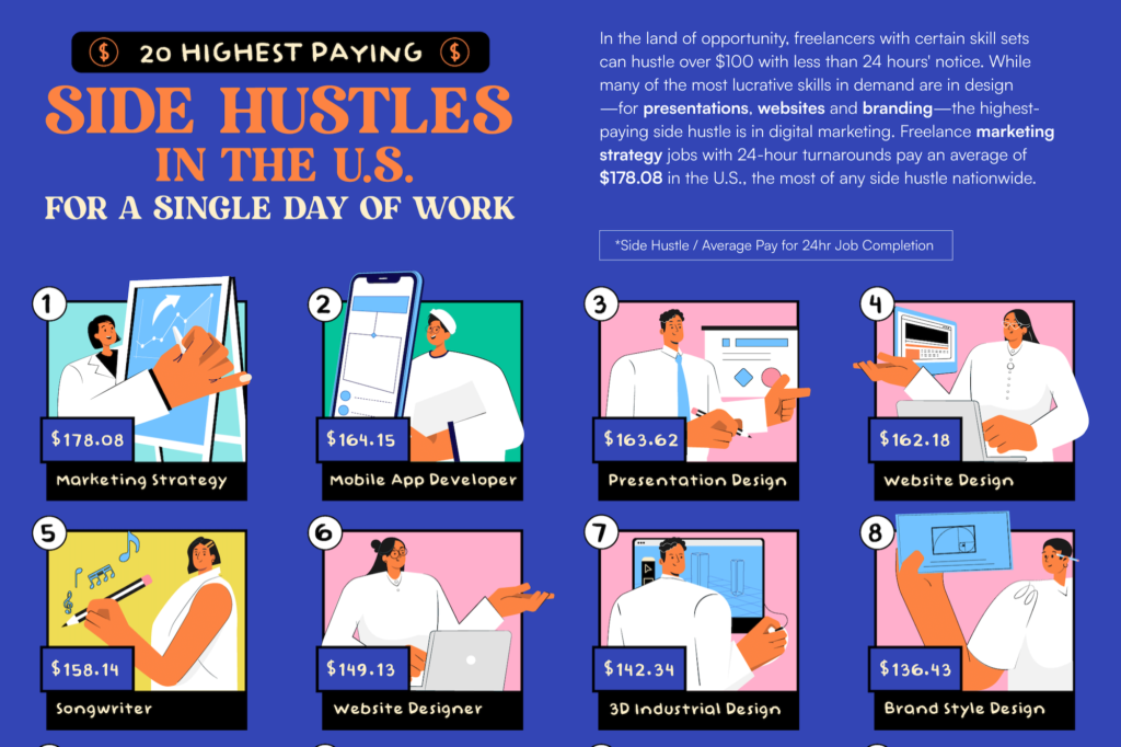 These Are the Highest-Paying Side Hustles for a Single Day of Work