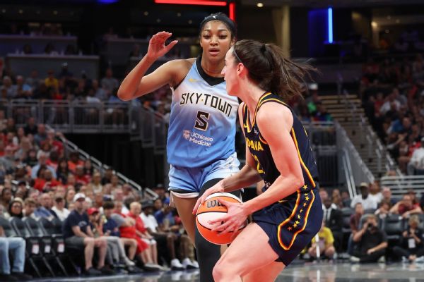 Clark-Reese draws WNBA’s top rating in 23 years